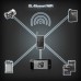 EL-Skyport WiFi Mobile Application for Apple Mobile Devices and EL-Skyport WiFi Module
